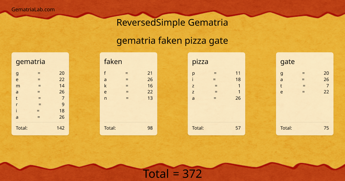 gematria faken pizza gate in reversedSimple Gematria